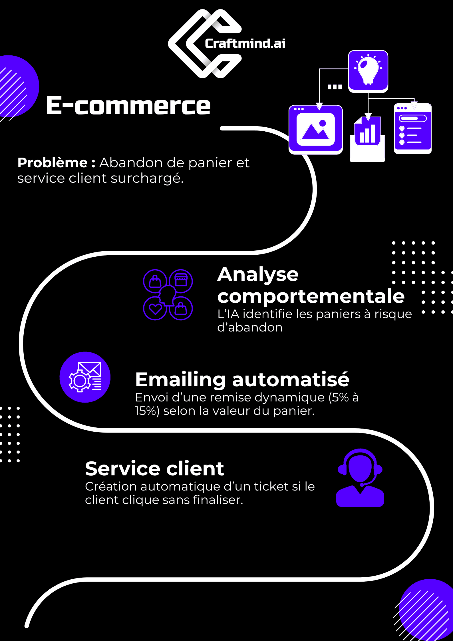 E-commerce