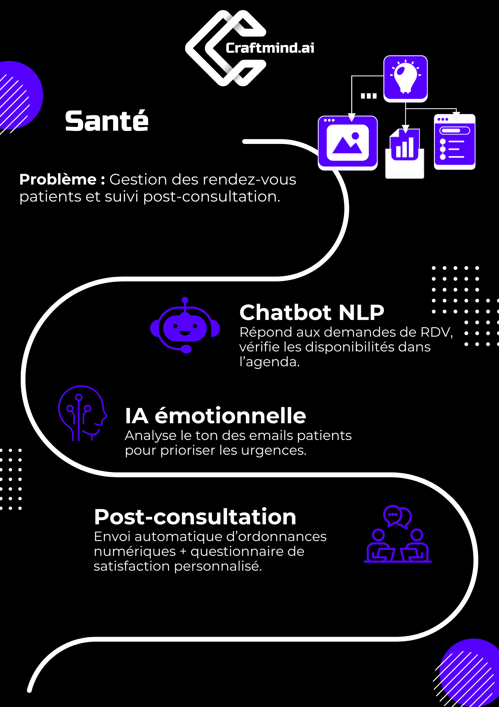 Santé